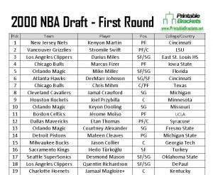 2000 nba draft results